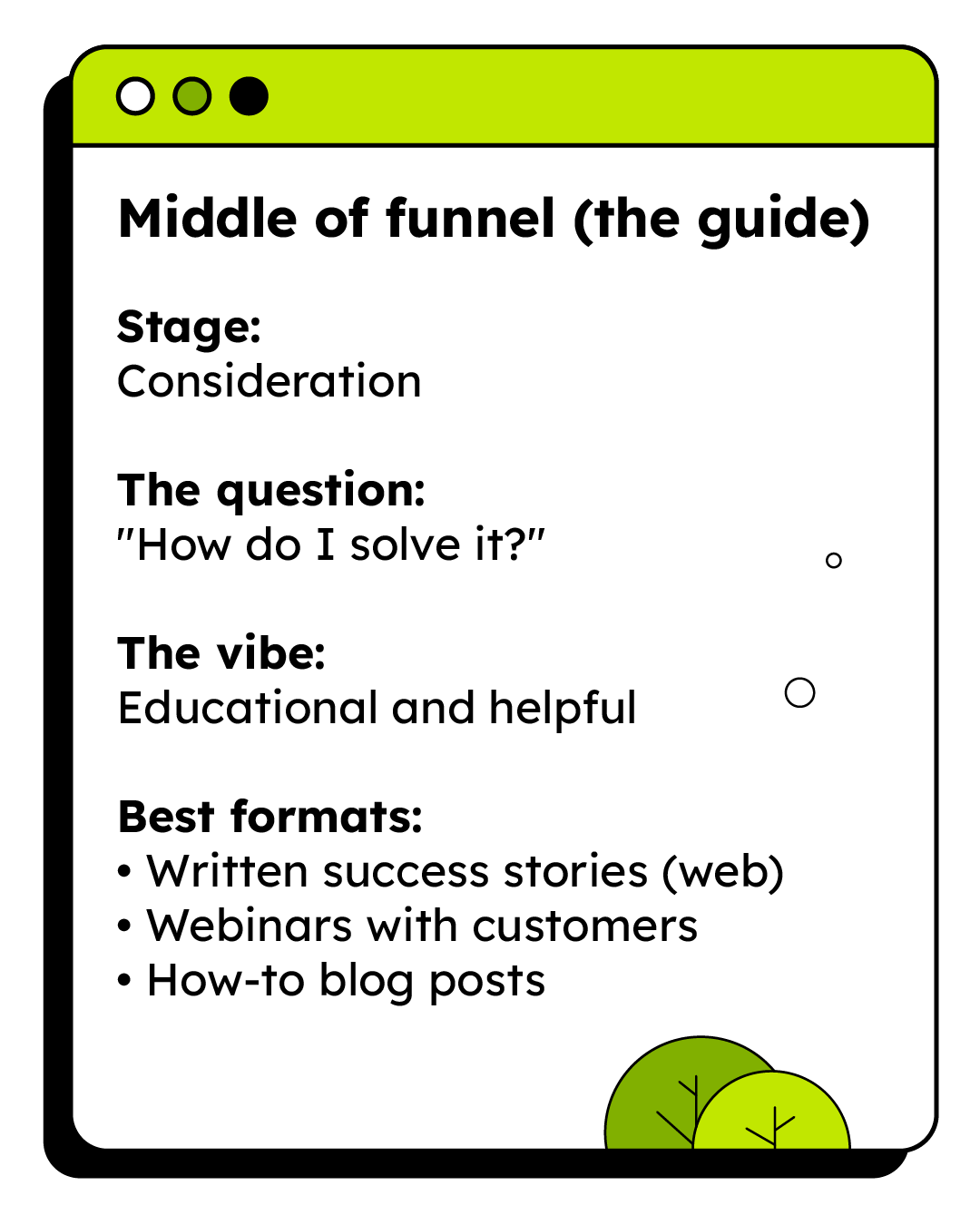 A graphic titled "Middle of funnel (the guide)" lists the stage as consideration, the question as "How do I solve it?", the vibe as educational and helpful, and suggests success stories, webinars, and blog posts as best formats.