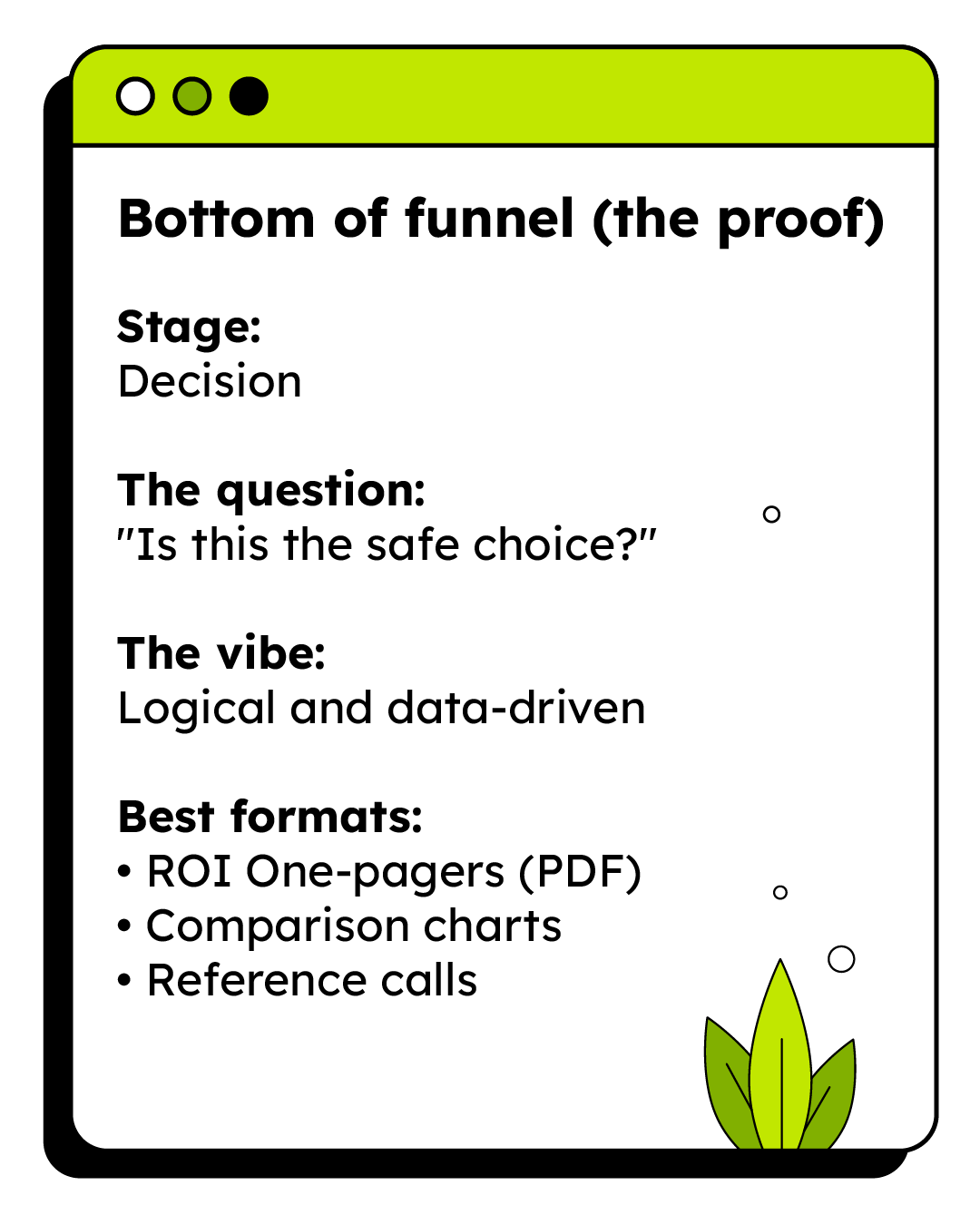 A graphic titled "Bottom of funnel (the proof)" lists: Stage—Decision; The question—"Is this the safe choice?"; The vibe—Logical and data-driven; Best formats—ROI PDFs, comparison charts, and reference calls.