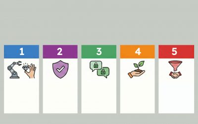 Customer Advocacy in 2026: Five Shifts That Matter